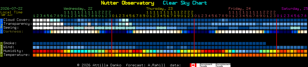 Current forecast for Nutter Observatory Clear Sky Chart