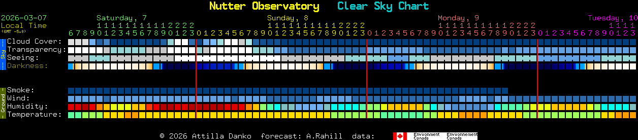 Current forecast for Nutter Observatory Clear Sky Chart