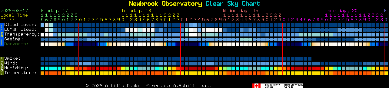 Current forecast for Newbrook Observatory Clear Sky Chart