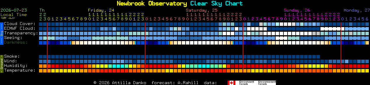 Current forecast for Newbrook Observatory Clear Sky Chart