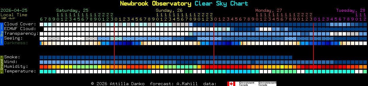 Current forecast for Newbrook Observatory Clear Sky Chart