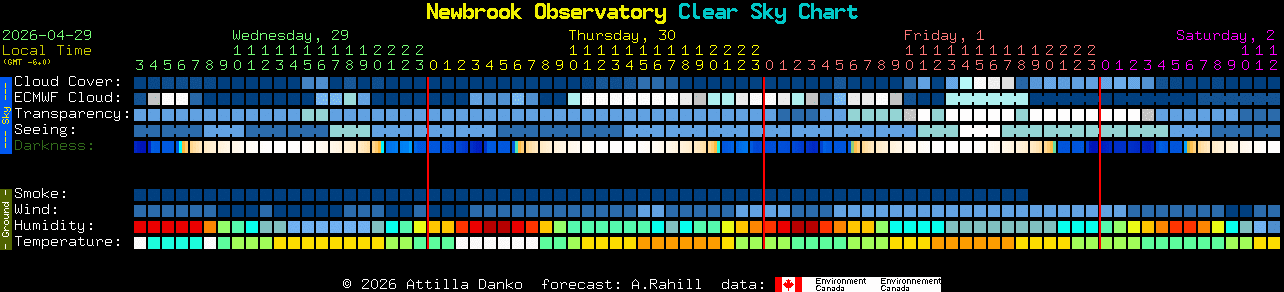 Current forecast for Newbrook Observatory Clear Sky Chart