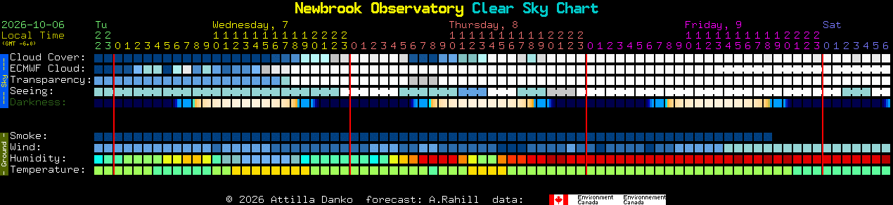 Current forecast for Newbrook Observatory Clear Sky Chart