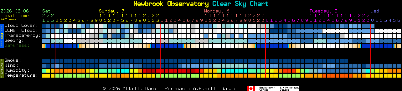 Current forecast for Newbrook Observatory Clear Sky Chart