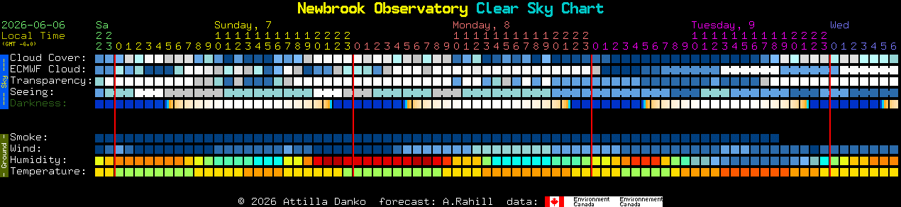 Current forecast for Newbrook Observatory Clear Sky Chart