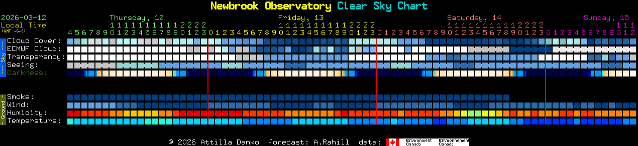 Current forecast for Newbrook Observatory Clear Sky Chart