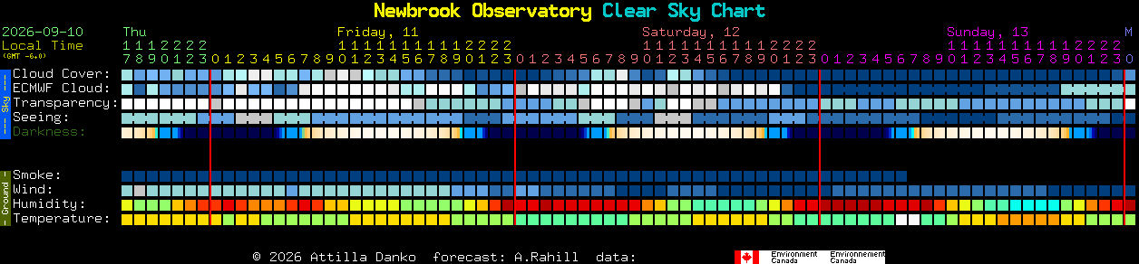 Current forecast for Newbrook Observatory Clear Sky Chart