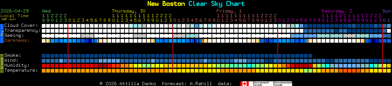 Current forecast for New Boston Clear Sky Chart