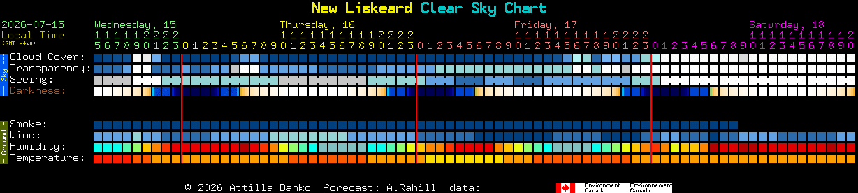Current forecast for New Liskeard Clear Sky Chart