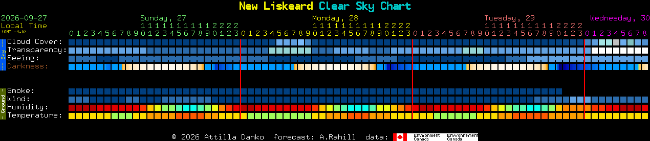 Current forecast for New Liskeard Clear Sky Chart
