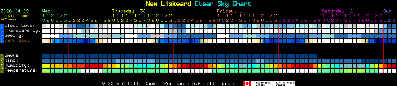 Current forecast for New Liskeard Clear Sky Chart