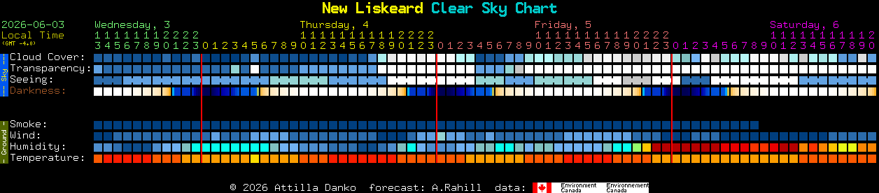 Current forecast for New Liskeard Clear Sky Chart