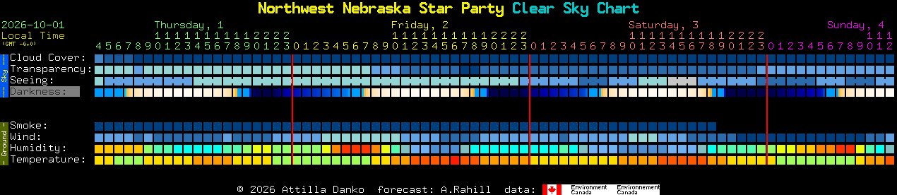 Current forecast for Northwest Nebraska Star Party Clear Sky Chart