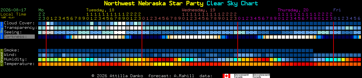 Current forecast for Northwest Nebraska Star Party Clear Sky Chart