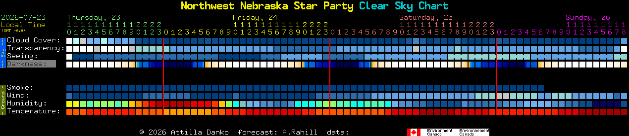 Current forecast for Northwest Nebraska Star Party Clear Sky Chart