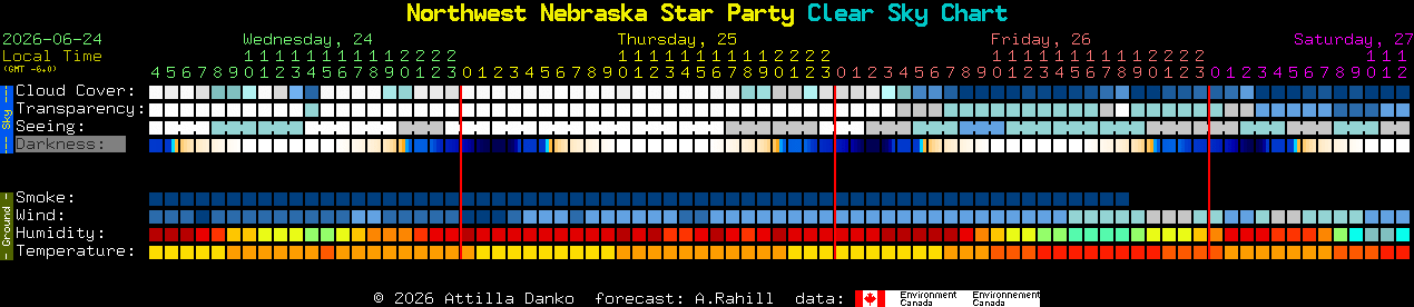 Current forecast for Northwest Nebraska Star Party Clear Sky Chart