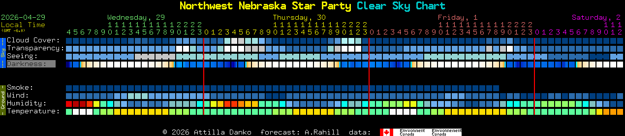Current forecast for Northwest Nebraska Star Party Clear Sky Chart