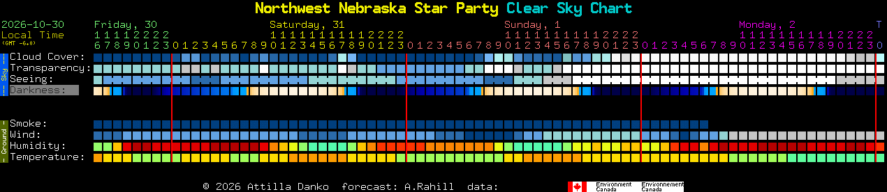 Current forecast for Northwest Nebraska Star Party Clear Sky Chart