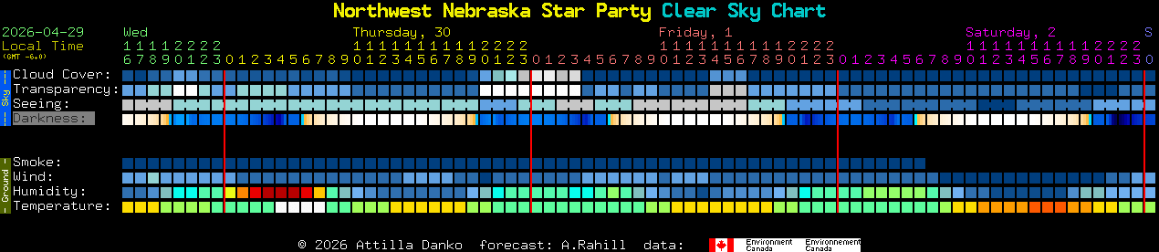 Current forecast for Northwest Nebraska Star Party Clear Sky Chart