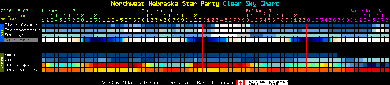 Current forecast for Northwest Nebraska Star Party Clear Sky Chart