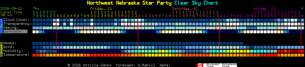 Current forecast for Northwest Nebraska Star Party Clear Sky Chart
