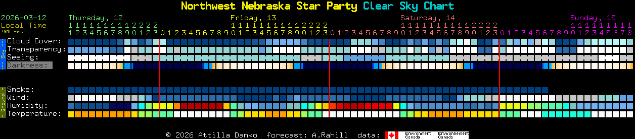 Current forecast for Northwest Nebraska Star Party Clear Sky Chart