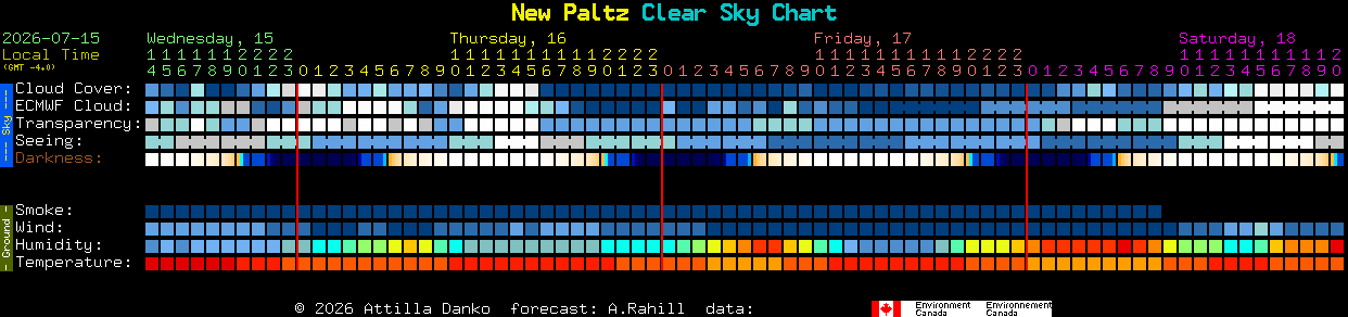 Current forecast for New Paltz Clear Sky Chart