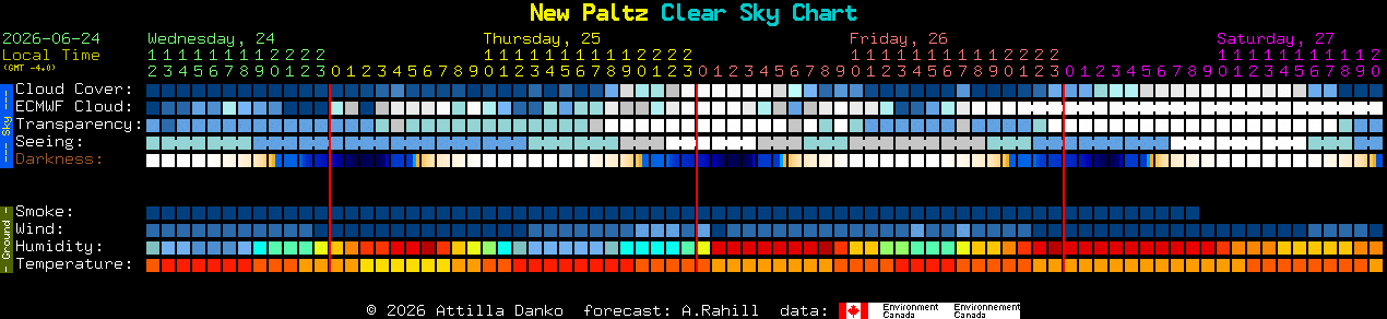 Current forecast for New Paltz Clear Sky Chart