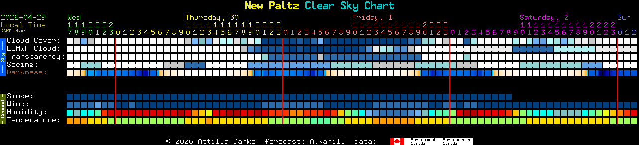 Current forecast for New Paltz Clear Sky Chart