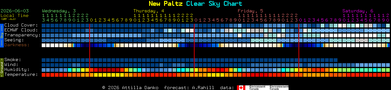 Current forecast for New Paltz Clear Sky Chart