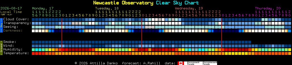 Current forecast for Newcastle Observatory Clear Sky Chart