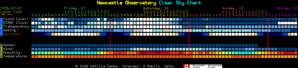 Current forecast for Newcastle Observatory Clear Sky Chart
