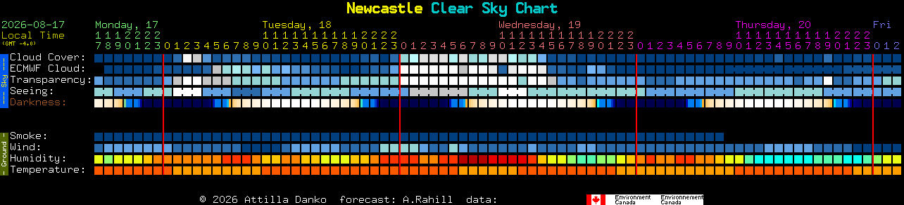 Current forecast for Newcastle Clear Sky Chart