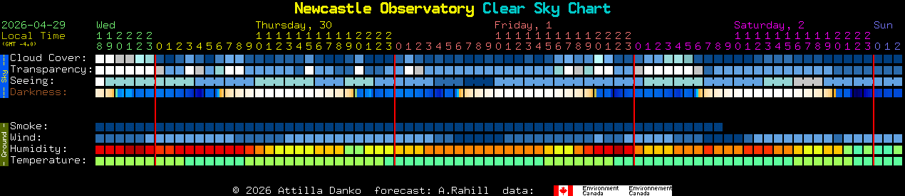 Current forecast for Newcastle Observatory Clear Sky Chart