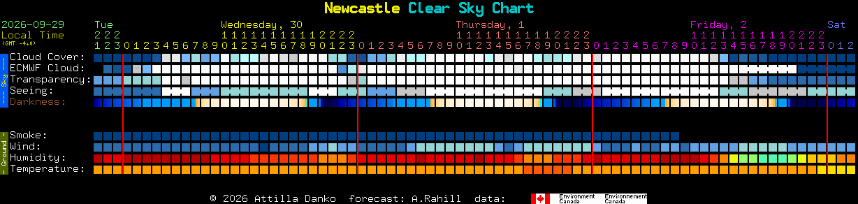 Current forecast for Newcastle Clear Sky Chart