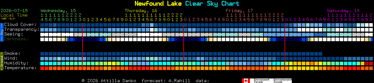 Current forecast for Newfound Lake Clear Sky Chart