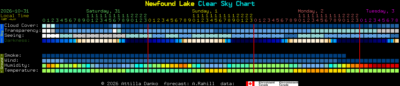 Current forecast for Newfound Lake Clear Sky Chart