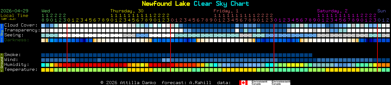 Current forecast for Newfound Lake Clear Sky Chart