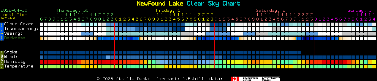 Current forecast for Newfound Lake Clear Sky Chart