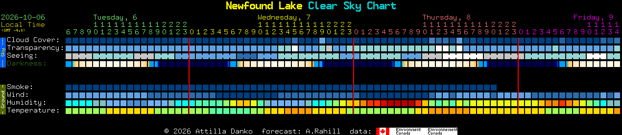 Current forecast for Newfound Lake Clear Sky Chart