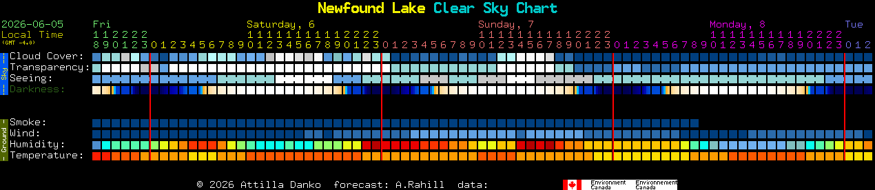Current forecast for Newfound Lake Clear Sky Chart