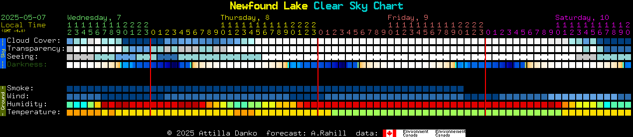 Current forecast for Newfound Lake Clear Sky Chart