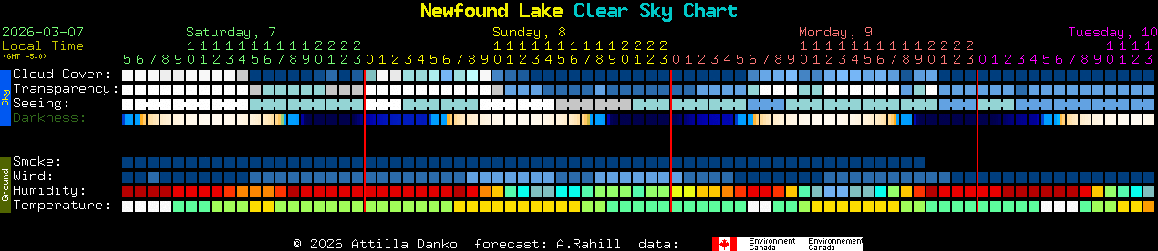 Current forecast for Newfound Lake Clear Sky Chart