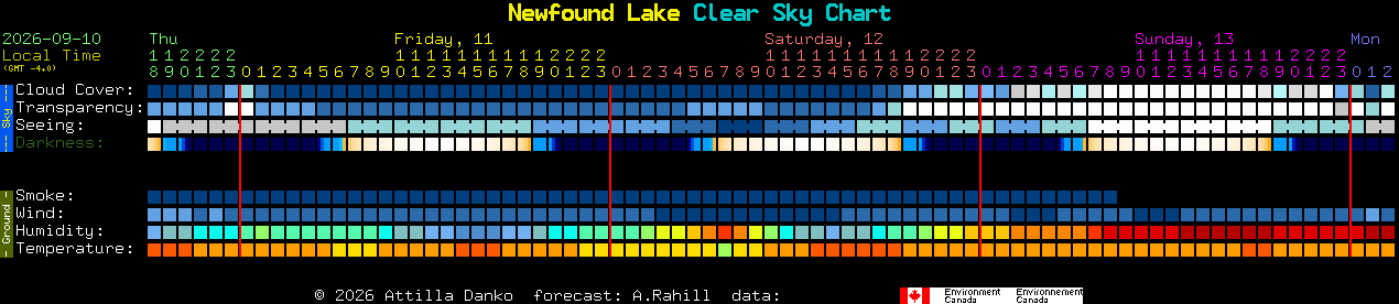 Current forecast for Newfound Lake Clear Sky Chart