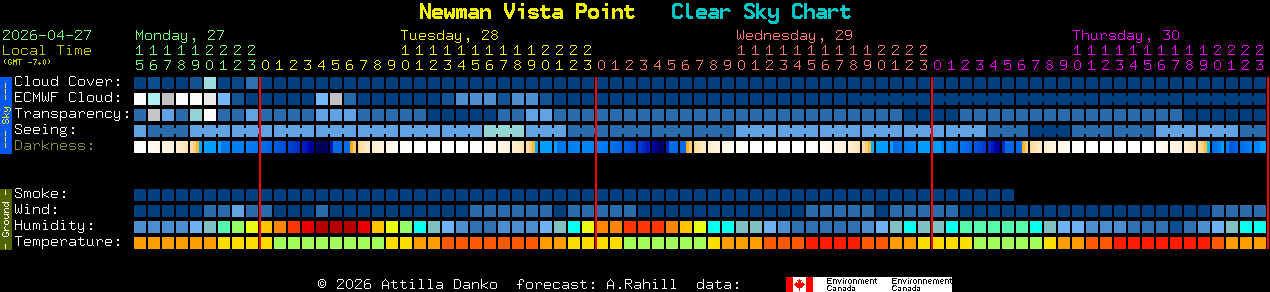 Current forecast for Newman Vista Point Clear Sky Chart