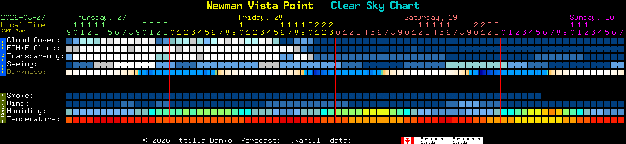 Current forecast for Newman Vista Point Clear Sky Chart