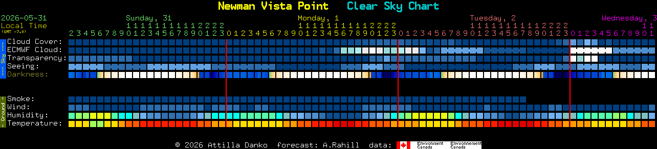 Current forecast for Newman Vista Point Clear Sky Chart