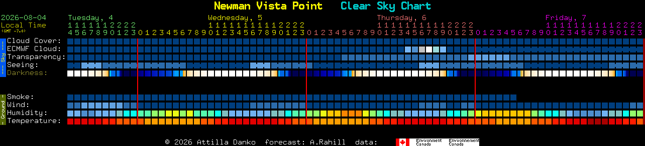 Current forecast for Newman Vista Point Clear Sky Chart