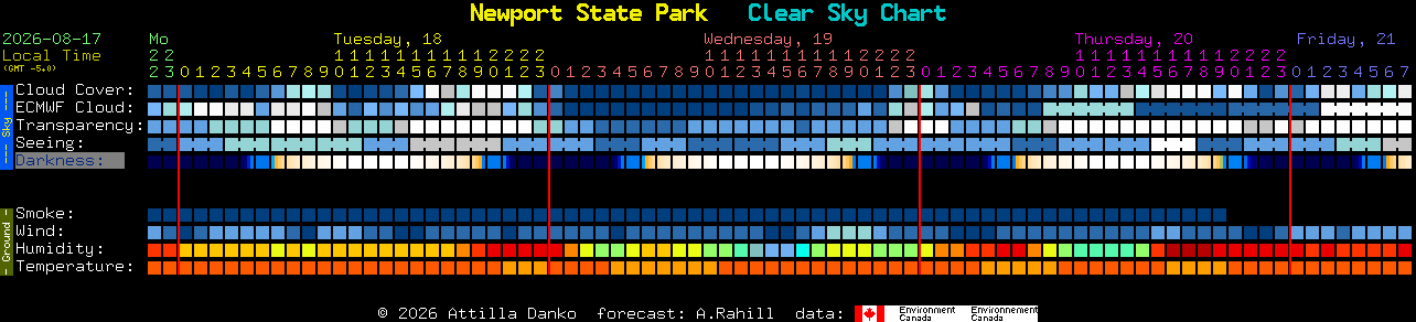 Current forecast for Newport State Park Clear Sky Chart