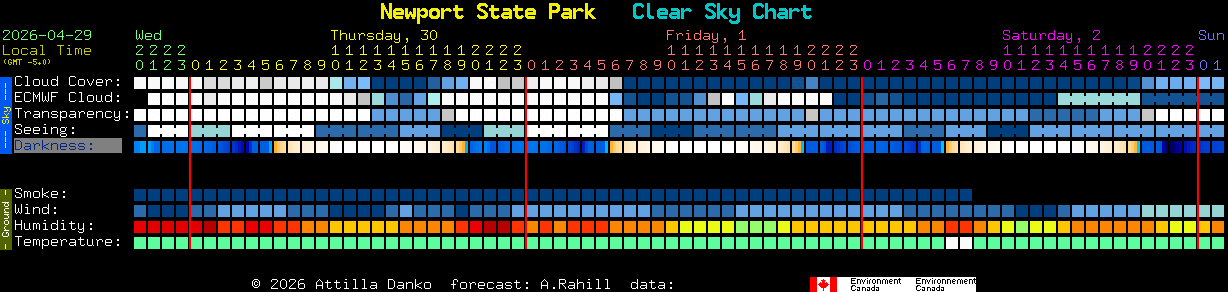 Current forecast for Newport State Park Clear Sky Chart